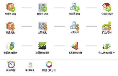 軟件咨詢指南 找義和、光普與思迅軟件的對比與應用價值