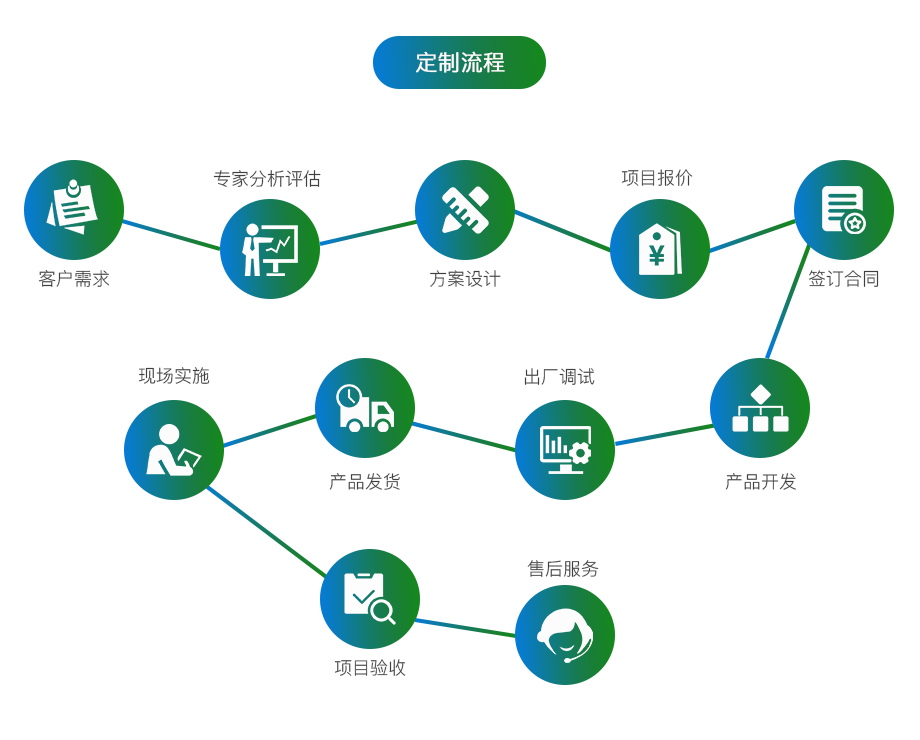 銷(xiāo)售管理軟件開(kāi)發(fā)定制 從需求到落地圖解全攻略