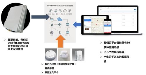 上海萊璟亮相iote 2019蘇州物聯(lián)網(wǎng)展，展示領先LoRaWAN物聯(lián)網(wǎng)解決方案