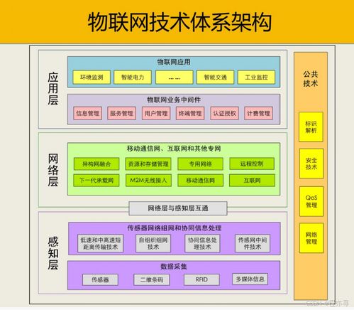 一文搞懂物聯(lián)網(wǎng)通信技術