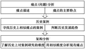 物聯(lián)網(wǎng)技術引發(fā)服務業(yè)革命