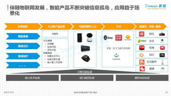2017中國智能硬件創新產業發展分析 物聯網技術服務的核心驅動力