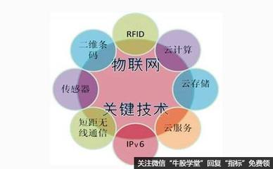 物聯網概念股全景解析 把握未來科技浪潮的投資機遇